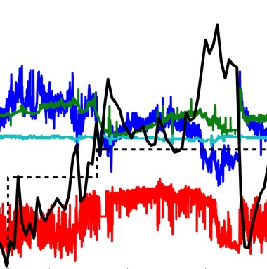 Healthcare Outcome Prediction — project artefact
